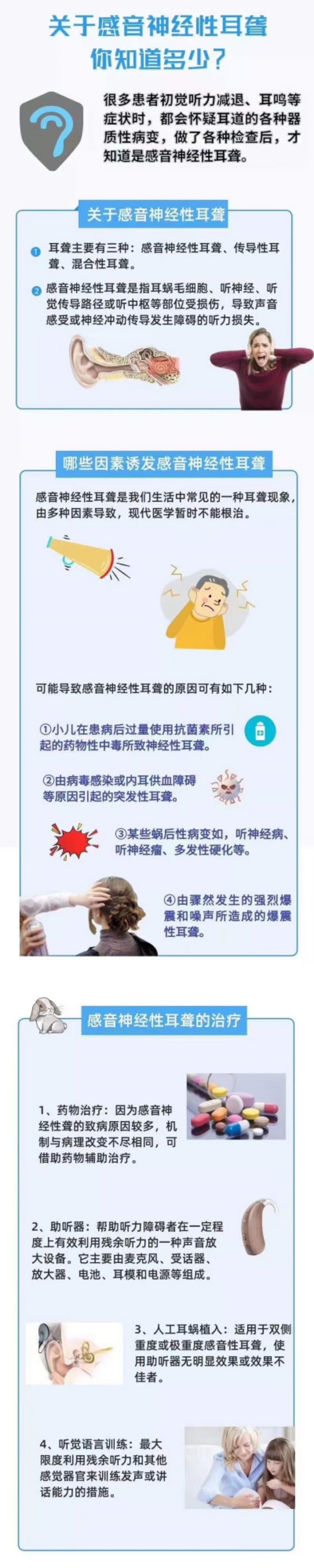 感音神经性听力损失